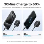 Cargador Ugreen 20W GaN USB-C + USB-A - Imagen 5
