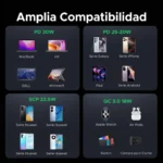 Cargador para Auto UGREEN 130W Carga Rápida – 3 Puertos - Imagen 6